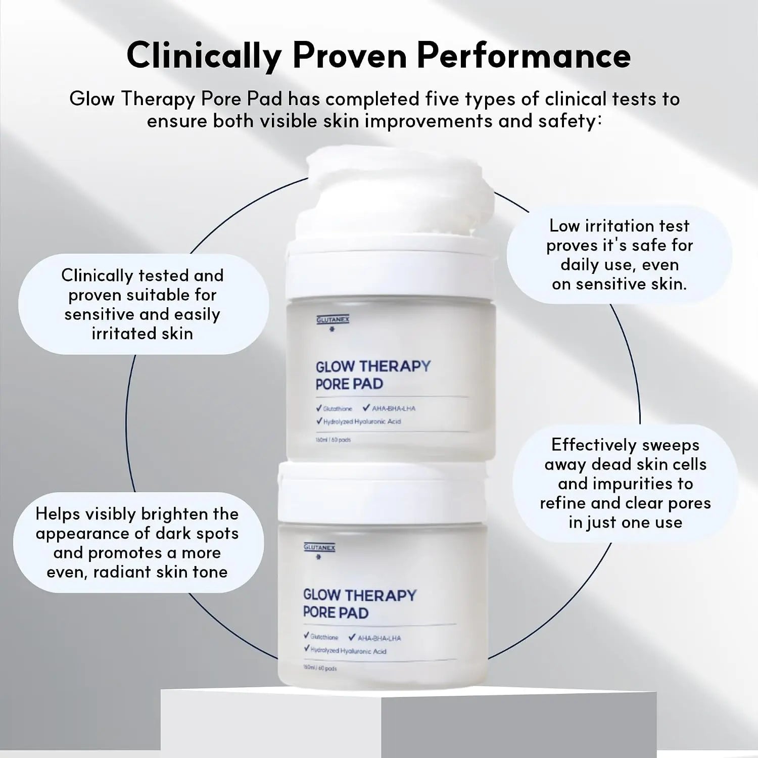 Two white Glow Therapy Pore Pad jars centered on a light gray background with marketing text and callout bubbles around them. The image is a promotional graphic emphasizing clinically proven performance.