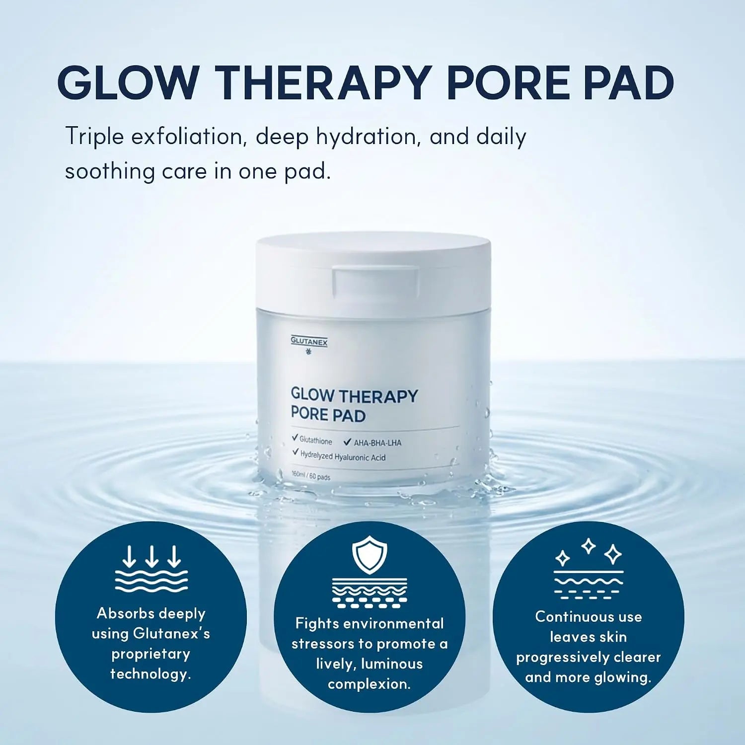 A jar of Glow Therapy Pore Pad centered over a light blue water-like background with ripple effects. Large text at the top reads 'GLOW THERAPY PORE PAD,' with three dark blue circular feature icons at the bottom describing deep absorption, environmental stress protection, and continued skin clarity.