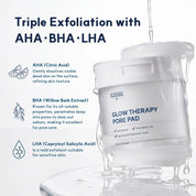 A white skincare jar labeled 'GLOW THERAPY PORE PAD' by SUGARFINS, shown with dripping clear liquid on a white background, alongside marketing text about AHA, BHA, and LHA exfoliating benefits.